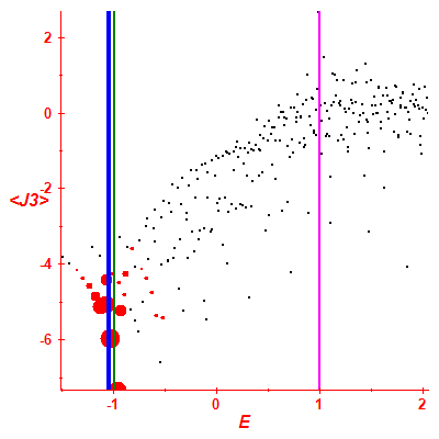 Peres lattice <J3>